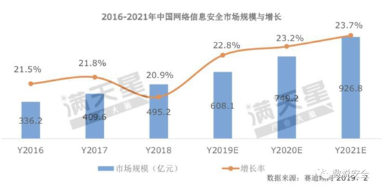 RSAC2019 終極之問：云安全的想象空間有多大？