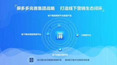 奧凌升級(jí)集團(tuán)品牌為“屏多多” 加速線下智能媒體營(yíng)銷布局