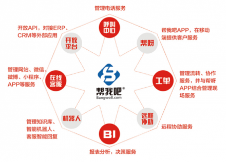 幫我吧智能客服：人工智能加持，客服行業(yè)高效轉(zhuǎn)型