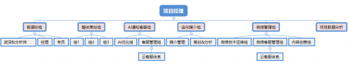 數(shù)贏云戰(zhàn)略升級(jí)，全鏈路智能營(yíng)銷助力企業(yè)成為大數(shù)據(jù)時(shí)代的真正贏家
