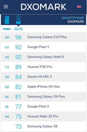 憑實力說話，三星Galaxy S10告訴你什么是真正的用戶體驗