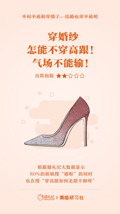 婚禮紀愚人節(jié)發(fā)布新娘“自欺”指數(shù)：“大叔粉”秒變“正太迷”“姐弟戀”成趨勢！