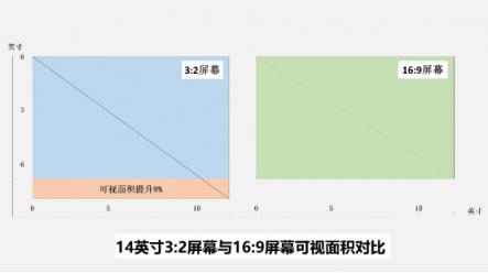 生而不凡，華為MateBook 14“屏”實(shí)力征服視界