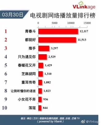 《青春斗》感情不退不換?蘇寧：30365升級(jí)包退包換！