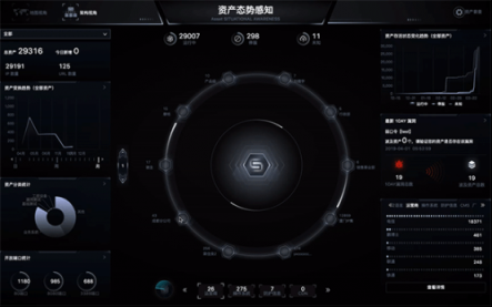 ZoomEye BE正式上線，知道創(chuàng)宇全面助力企業(yè)資產(chǎn)安全管理