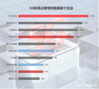 華為、BAT、漢能三角聯(lián)動(dòng) 窺見智慧城市時(shí)代大趨勢(shì)
