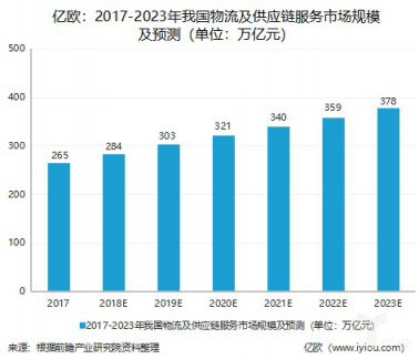 神州控股業(yè)績大增背后，智慧產(chǎn)業(yè)鏈業(yè)務(wù)開道超車