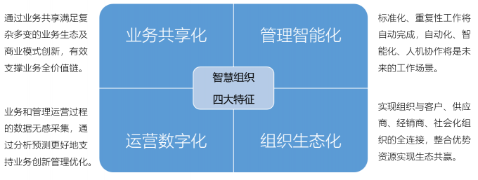 藍(lán)凌新一代管理中臺(tái)解決方案，助企業(yè)輕松破除數(shù)字化轉(zhuǎn)型困局