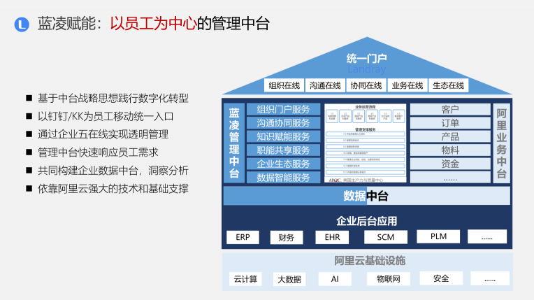 藍(lán)凌新一代管理中臺(tái)解決方案，助企業(yè)輕松破除數(shù)字化轉(zhuǎn)型困局