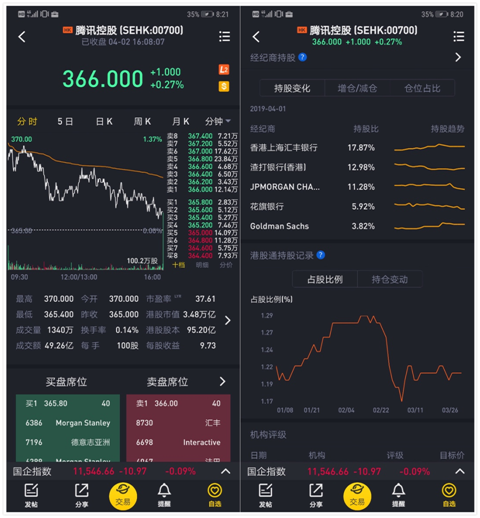 老虎證券上線港股“席位追蹤”功能 機構(gòu)持倉偏好一目了然