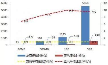 各個擊破！解決多場景下CDN存儲應用難題