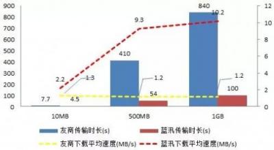 各個擊破！解決多場景下CDN存儲應用難題