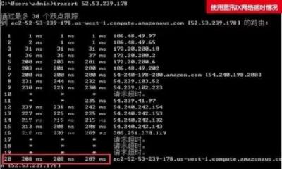 各個擊破！解決多場景下CDN存儲應用難題