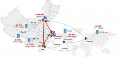 各個擊破！解決多場景下CDN存儲應用難題
