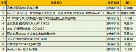 蘇寧家裝比價日提前，0點5折搶選品曝光