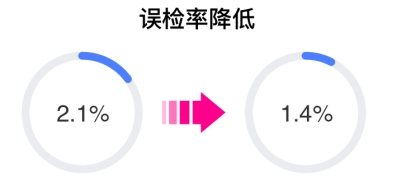 質(zhì)感美顏秒變大片，相芯科技人臉特效SDK全面升級(jí)