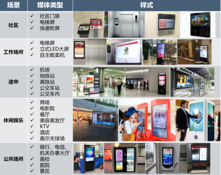 簡視智媒：戶外數(shù)字媒體讓品牌升級更高效！