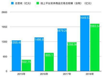 最響亮的回應就是數(shù)據(jù)，那些唱低蘇寧人可以休息了