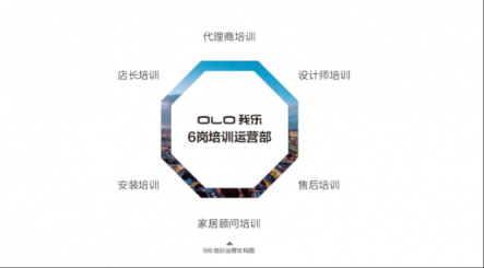 我樂廚柜招商真如傳言說的那么好嗎？一起來看看
