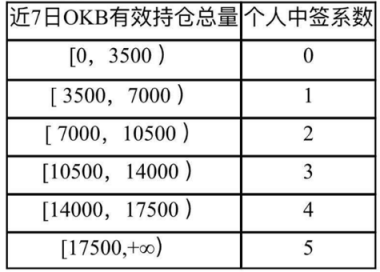 OK Jumpstart銷(xiāo)售規(guī)則公布，或只是大戶(hù)們才能玩得起的游戲？