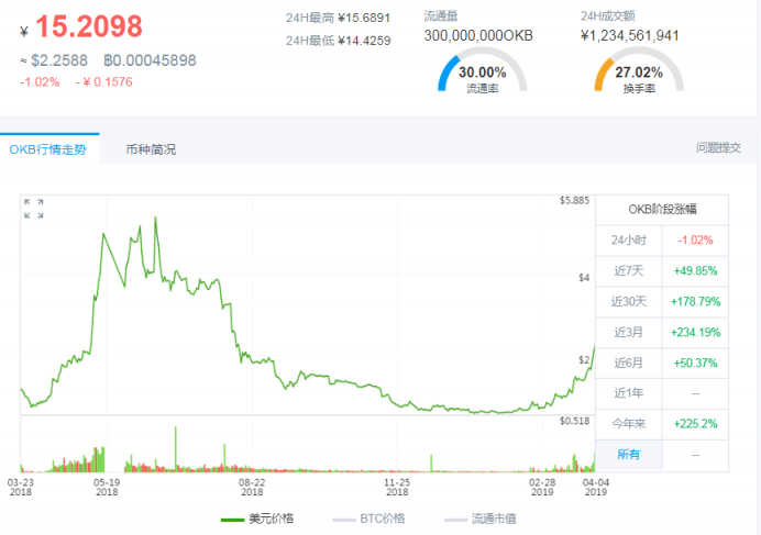 OK Jumpstart銷(xiāo)售規(guī)則公布，或只是大戶(hù)們才能玩得起的游戲？