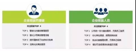 商旅訂票快、隨手報銷易，藍凌智能差旅人人愛！