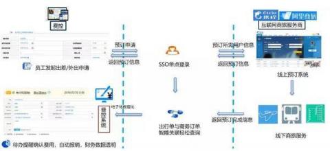商旅訂票快、隨手報銷易，藍凌智能差旅人人愛！