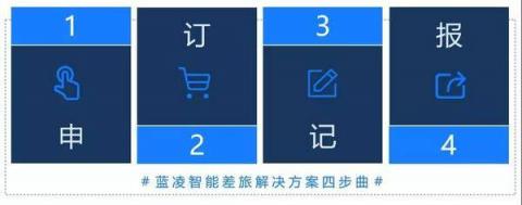 商旅訂票快、隨手報銷易，藍凌智能差旅人人愛！