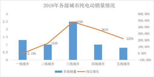 獲2000萬美金A輪融資！什馬出行打造新能源產(chǎn)業(yè)互聯(lián)網(wǎng)平臺(tái)