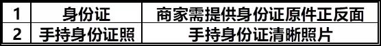 商戶銷售占比突破60% 蘇寧拼購召開沭陽招商會