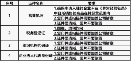 商戶銷售占比突破60% 蘇寧拼購召開沭陽招商會