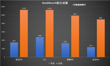 多方位對(duì)比，三星Galaxy S10+和華為P30 Pro誰(shuí)更強(qiáng)？