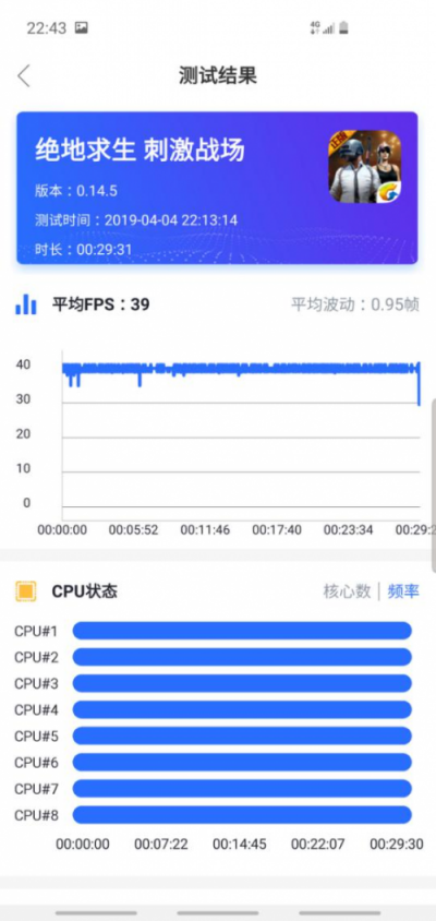 重返戰(zhàn)場后的首張答卷得幾分?——三星Galaxy S10深度體驗(yàn)