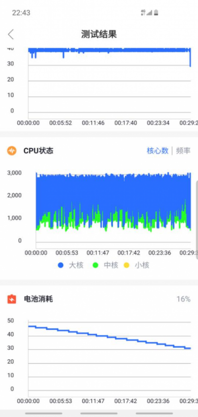 重返戰(zhàn)場后的首張答卷得幾分?——三星Galaxy S10深度體驗(yàn)