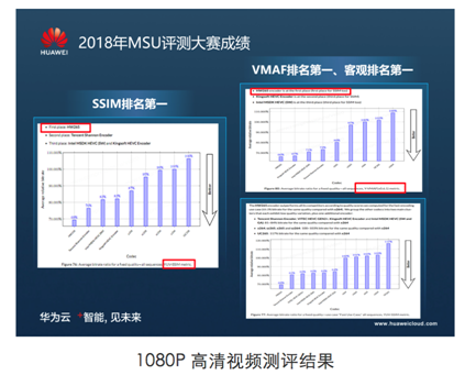 享受極致高清視頻體驗，揭秘華為云視頻編解碼技術