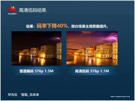 享受極致高清視頻體驗，揭秘華為云視頻編解碼技術