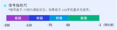 三大運營商信號強(qiáng)度對比：電信竟然不是最差的？