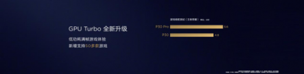華為P30系列國內(nèi)正式發(fā)布，EMUI9.1亮相帶來升級新看點