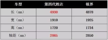 主銷(xiāo)車(chē)型預(yù)售25萬(wàn)，后天上市的第四代勝達(dá)會(huì)否成為辣媽潮爸的首選？