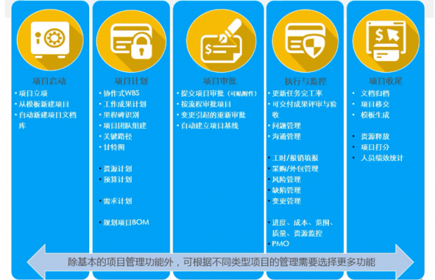 新晉總監(jiān)直擊：產(chǎn)品研發(fā)管理，一個系統(tǒng)即可！
