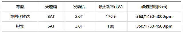 主力車型預售價僅25萬元 北京現(xiàn)代第四代勝達究竟值不值得買？