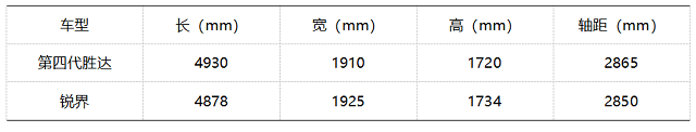 主力車型預售價僅25萬元 北京現(xiàn)代第四代勝達究竟值不值得買？