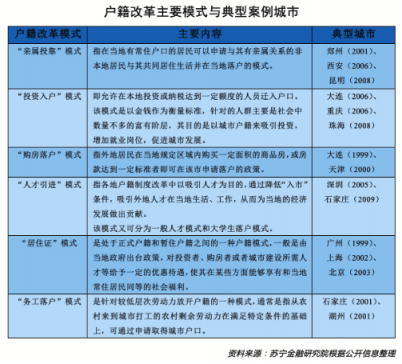 全面放開放寬落戶有何影響？蘇寧金融研究院專家這樣解讀