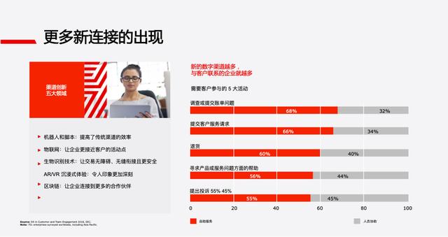 “騰云駕霧“面向高效連接的創(chuàng)新服務賦能