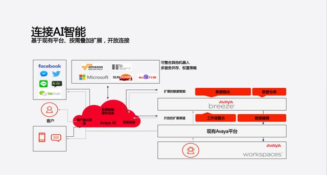 “騰云駕霧“面向高效連接的創(chuàng)新服務賦能