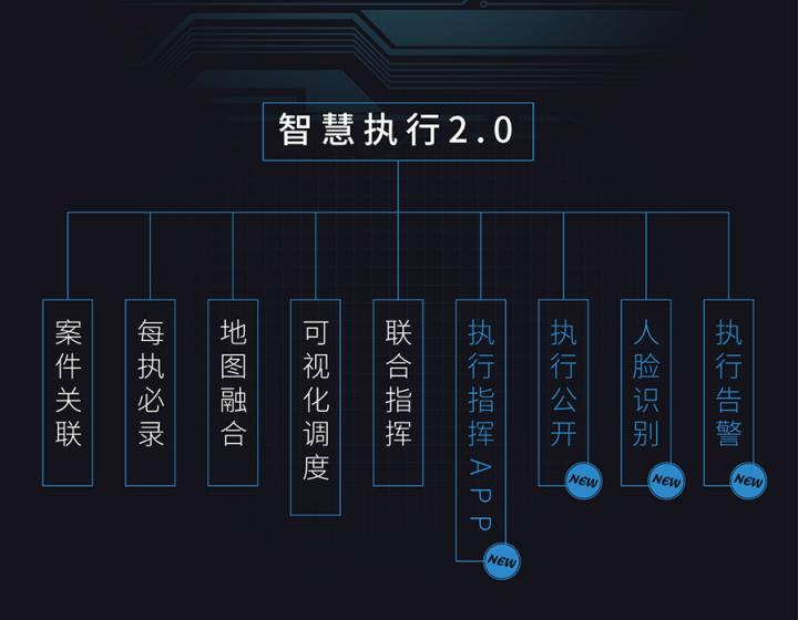 智慧法院進(jìn)行時(shí)，科達(dá)發(fā)布“智慧執(zhí)行2.0”