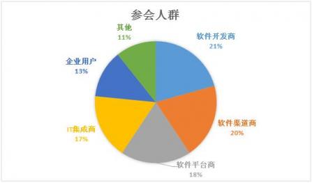 CDEC2019北京站回顧，4月25日上海站號角即將吹響~