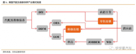 天風(fēng)汽車(chē)【金固股份】“奔馳維權(quán)”求變革，快修連鎖迎春天
