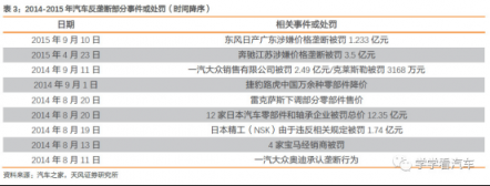 天風(fēng)汽車(chē)【金固股份】“奔馳維權(quán)”求變革，快修連鎖迎春天