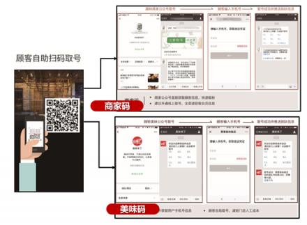 餐廳排隊難？試試美味不用等，預(yù)訂排隊輕松搞定